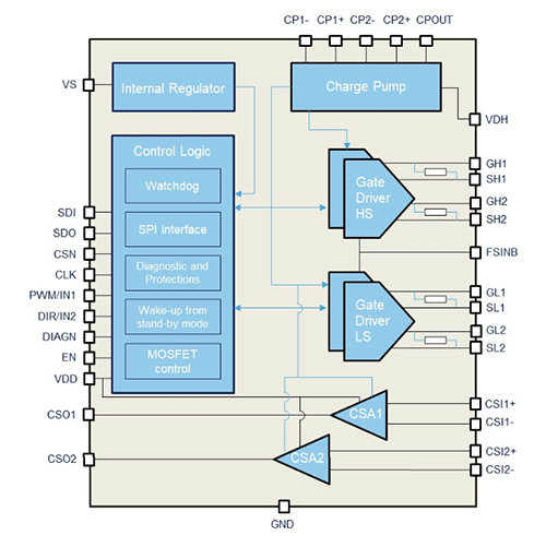 Block Diagram - STMicroelectronics L99H92 Automotive Half-Bridge Pre-Drivers